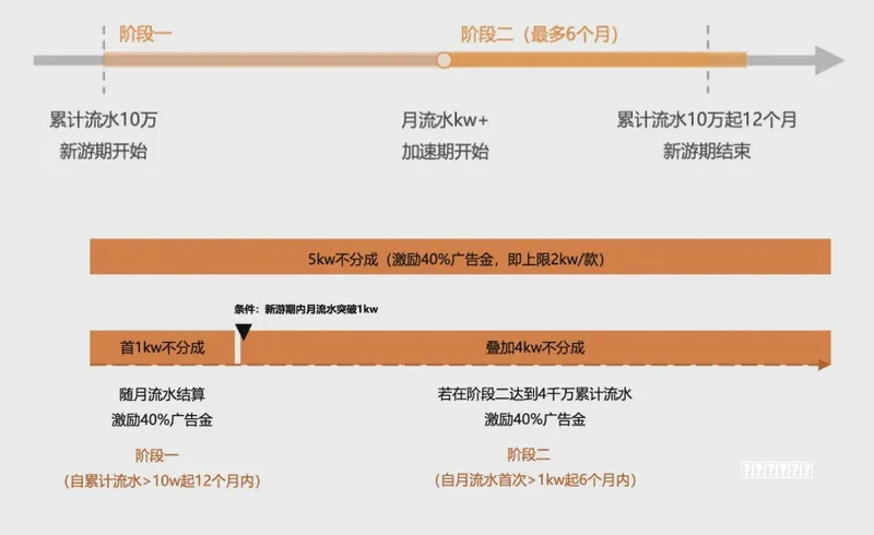 【黑暗之魂3火的篡位者达成方法 快速达成攻略】